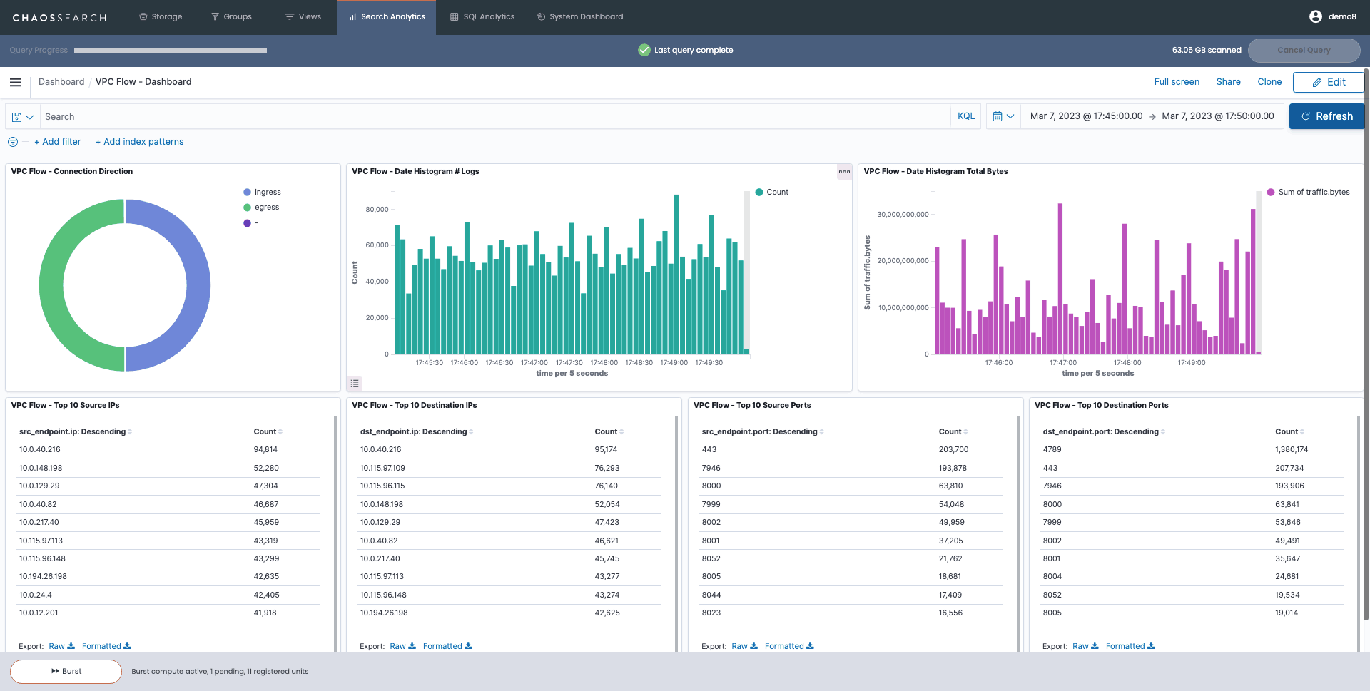 VPC Logs in ChaosSearch for a Threat Hunt in Amazon